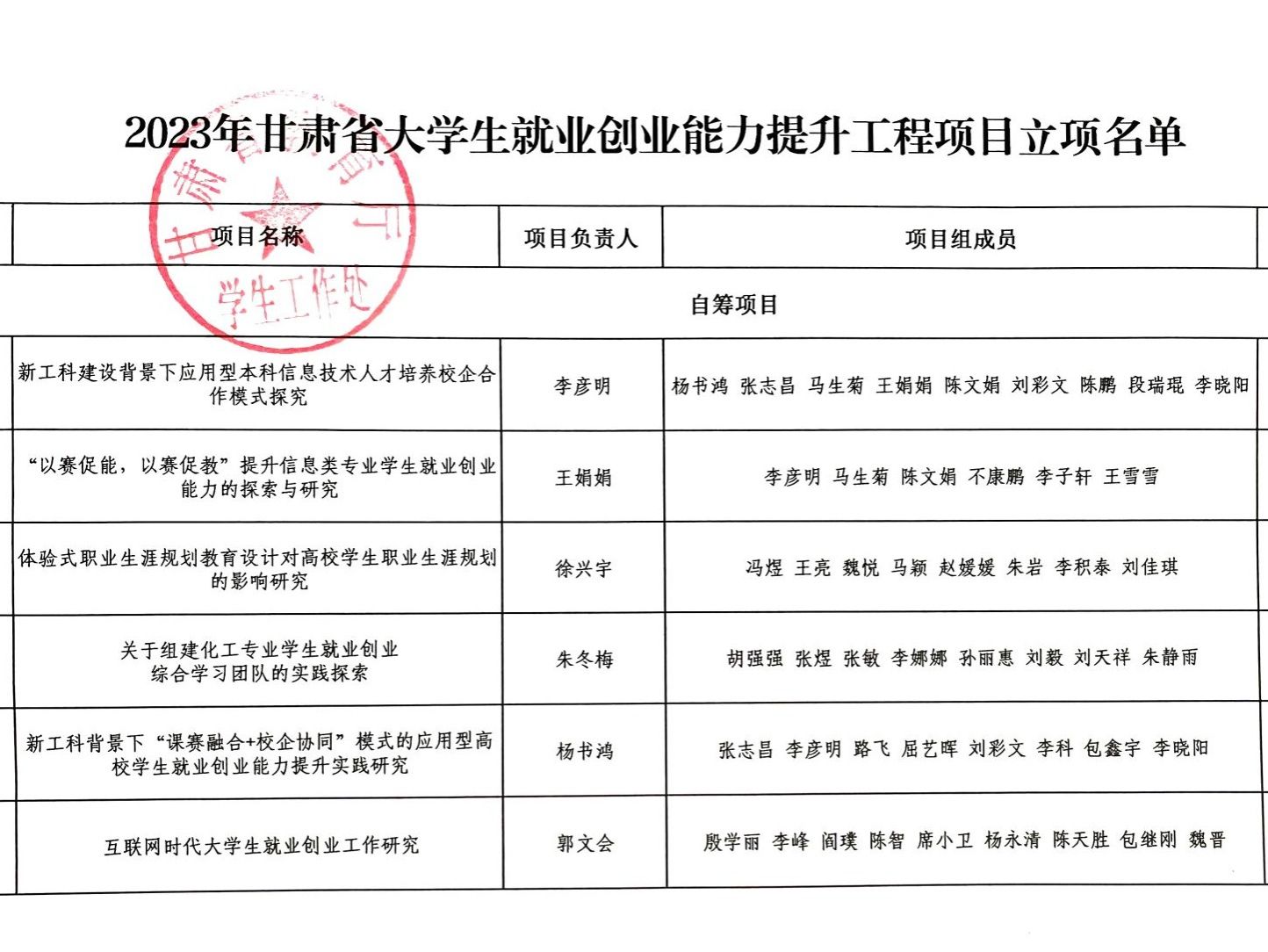 bat365在线中国登录入口就业创业工作取得 新突破：6个就业创业能力提升 工程项目获批立项