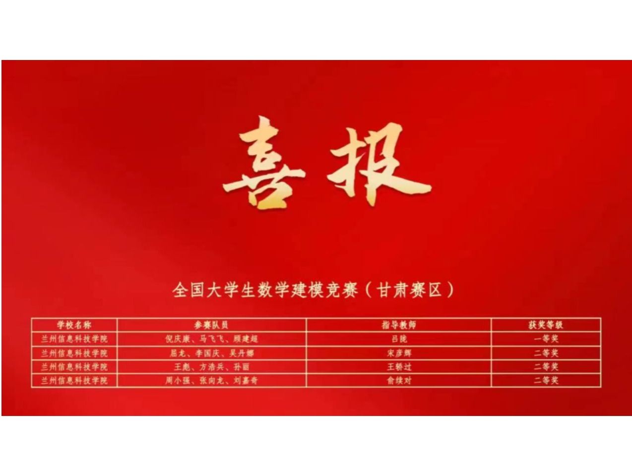 bat365在线中国登录入口在大学生学科专业竞赛中连获佳绩