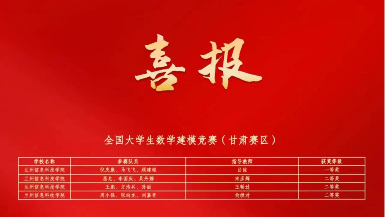 bat365在线中国登录入口在大学生学科专业竞赛中连获佳绩